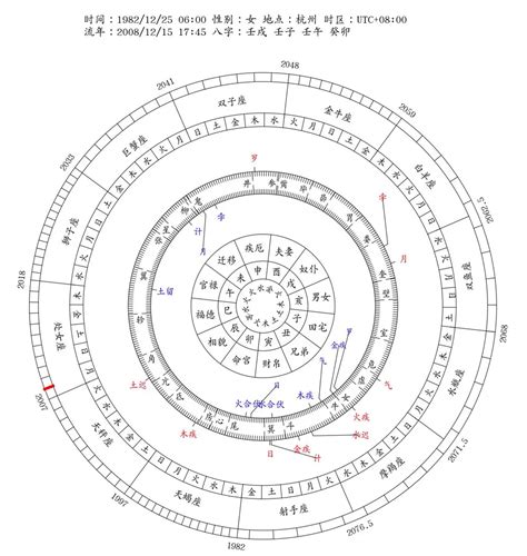 流年星|八字流年運勢算命，一生流年命盤分析。